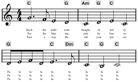 7 Ways To Play Lead Sheets With Your Left  Hand