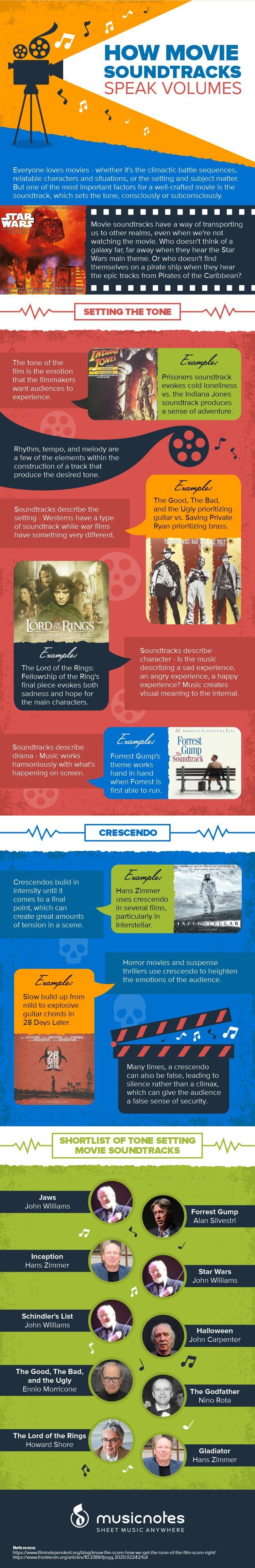 How Movie Soundtracks Speak Volumes Infographic - Musicnotes