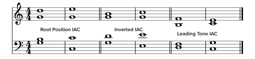 An In Depth Guide To Cadence In Music Theory The 4 Types Explained