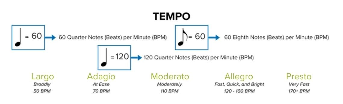 How To Read Sheet Music: A Step-by-Step Guide