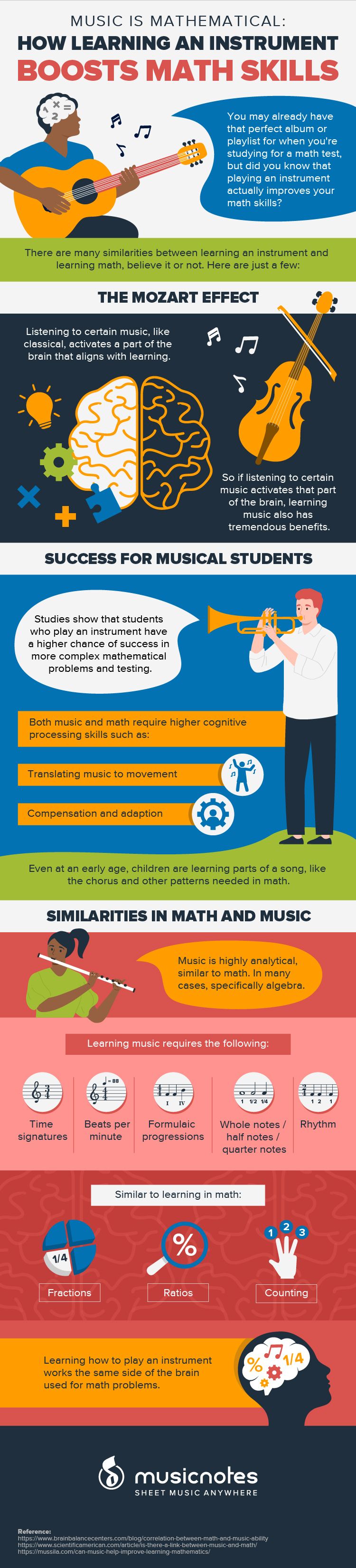 Music is Mathematical: How Learning an Instrument Boosts Math Skills