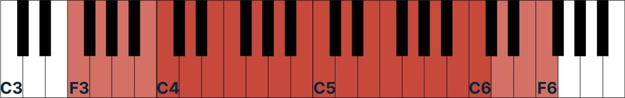 Vocal range: Soprano