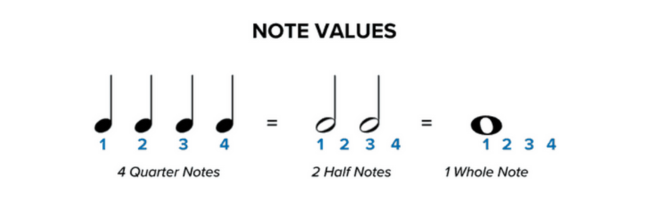 Note Values