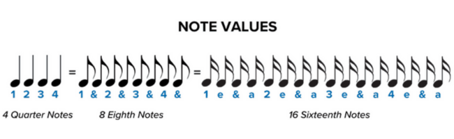 Learn to count musical notes