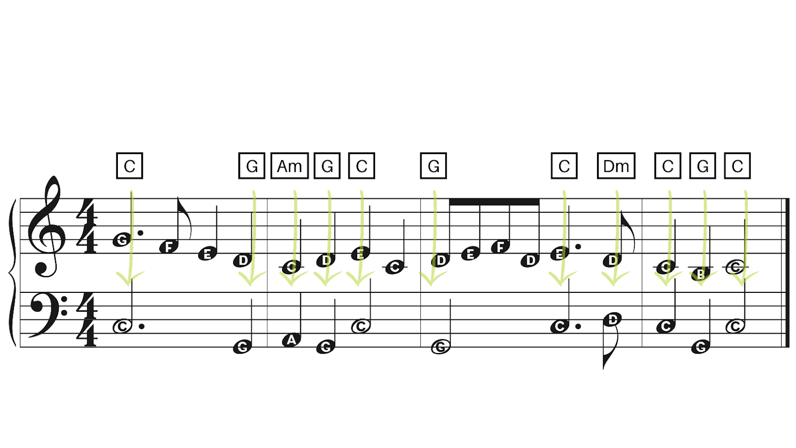 7 Ways To Play Lead Sheets With Your Left  Hand