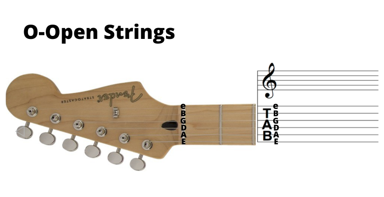 Authority Guitar: Open Strings Graphic