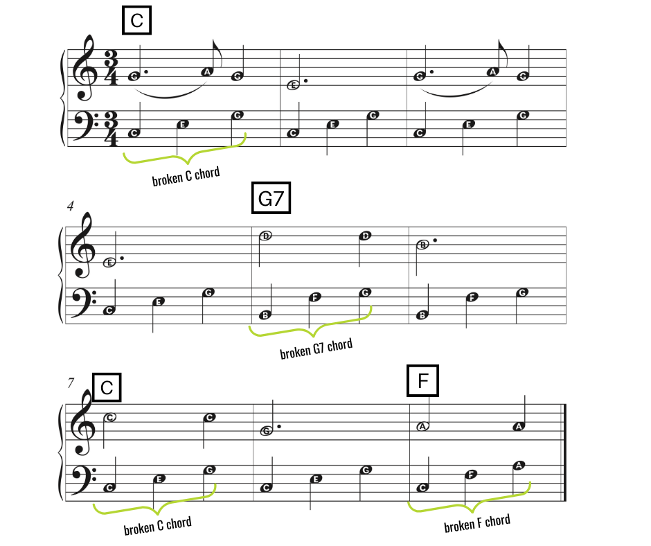 7 Ways To Play Lead Sheets With Your Left  Hand