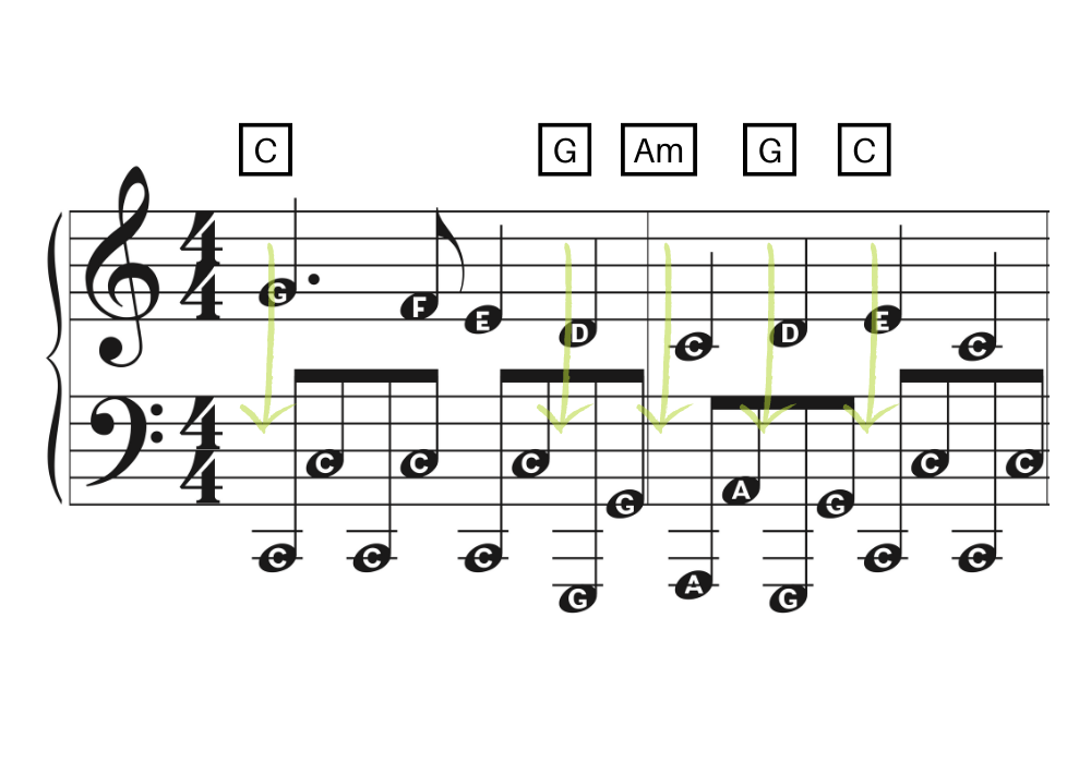 7 Ways To Play Lead Sheets With Your Left  Hand