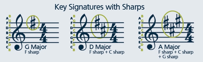 How to Read Sheet Music: A Step-by-Step Guide – Musicnotes