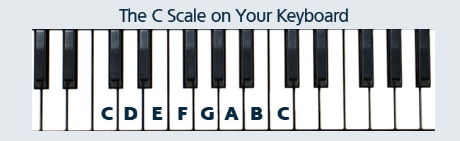 How to play a C scale on the piano