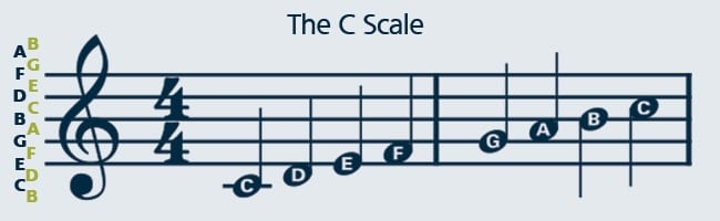 Learn how to play a scale
