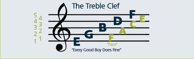 The-Treble-Clef