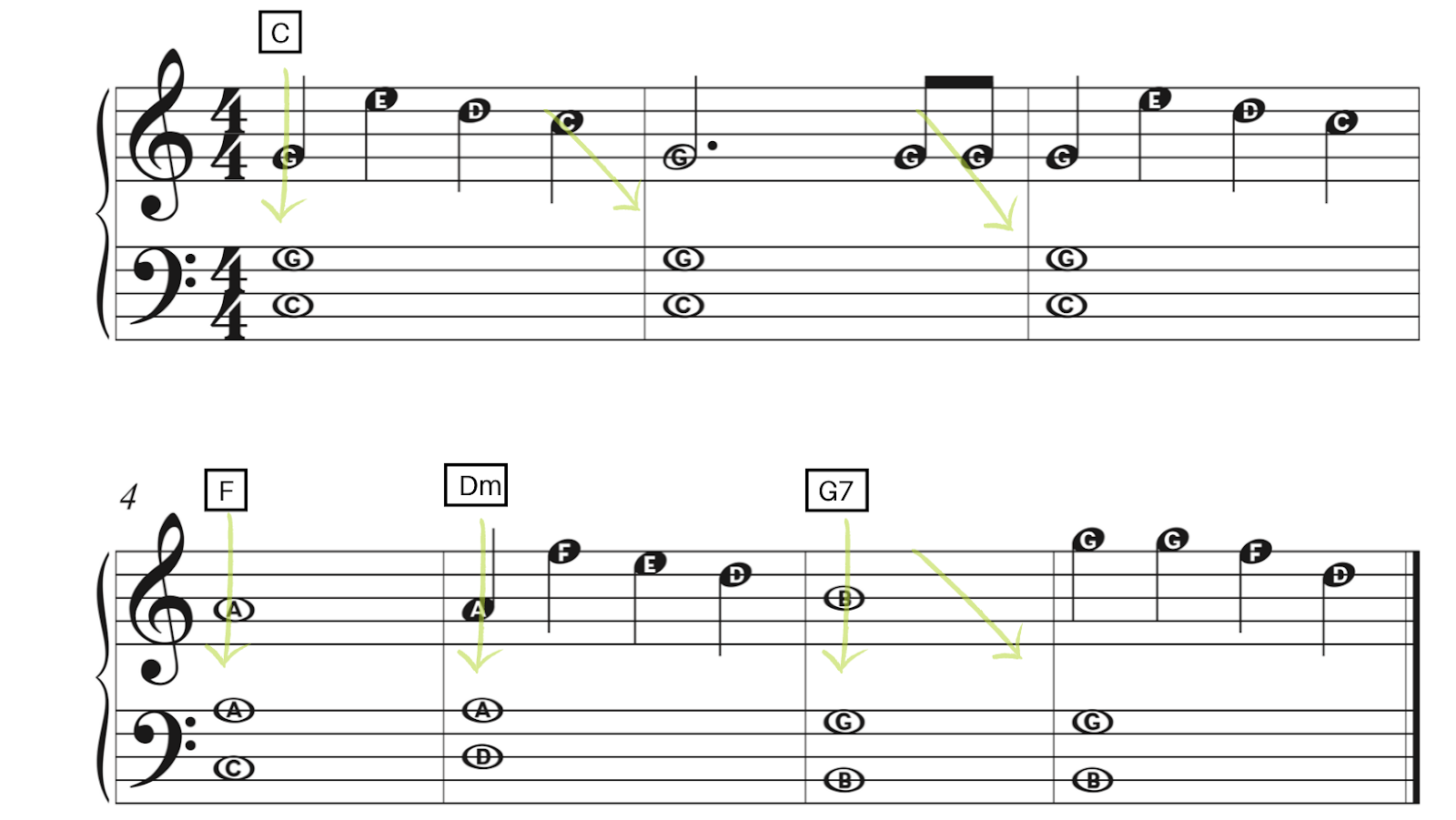 7 Ways To Play Lead Sheets With Your Left  Hand