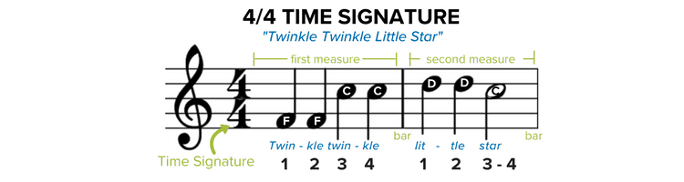 How to read sheet music: 4/4 Time Signature