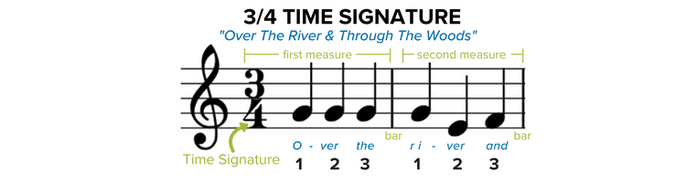 How to read sheet music: 3/4 Time Signature