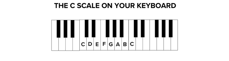 How to read sheet music: The C Scale on your Keyboard
