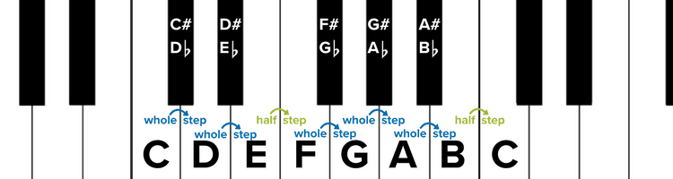How to read sheet music: Whole Steps and Half Steps