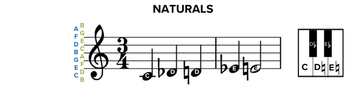 How to read sheet music: Naturals