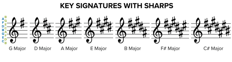 How To Read Sheet Music: A Step-by-Step Guide