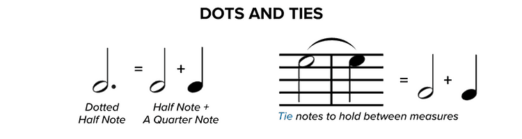 How to read sheet music: Dots and Ties