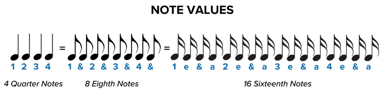 How to read sheet music: note values 2