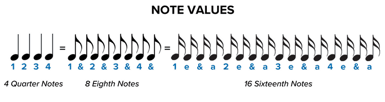 How To Read Sheet Music: A Step-by-Step Guide