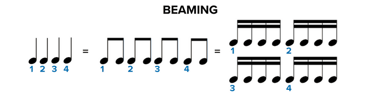 How To Read Sheet Music: A Step-by-Step Guide