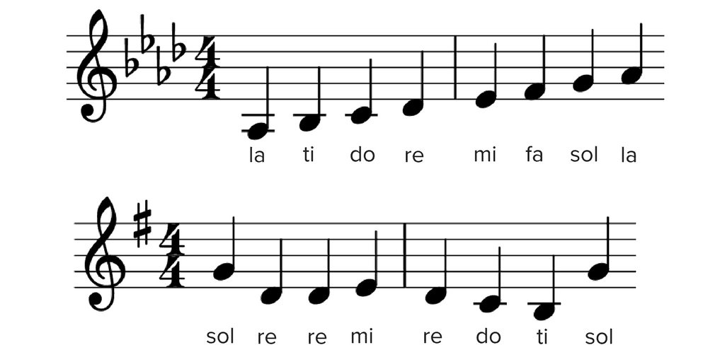 Solfege and Scale Degrees