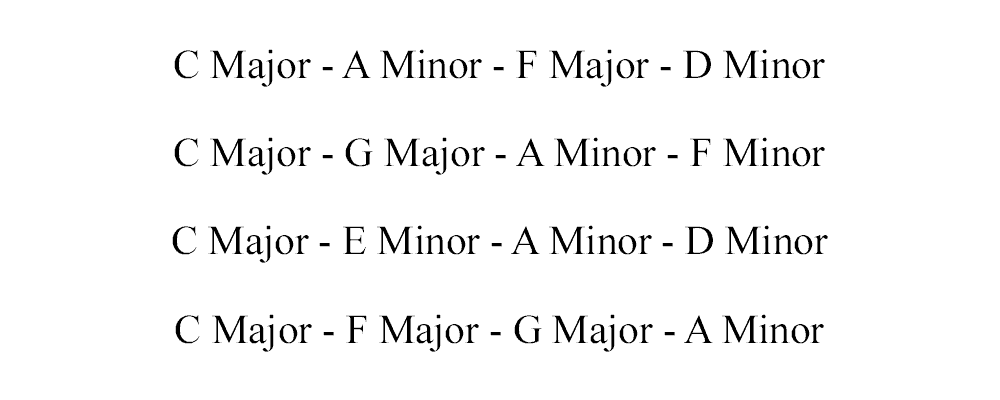 how to write a song - progressions in C major