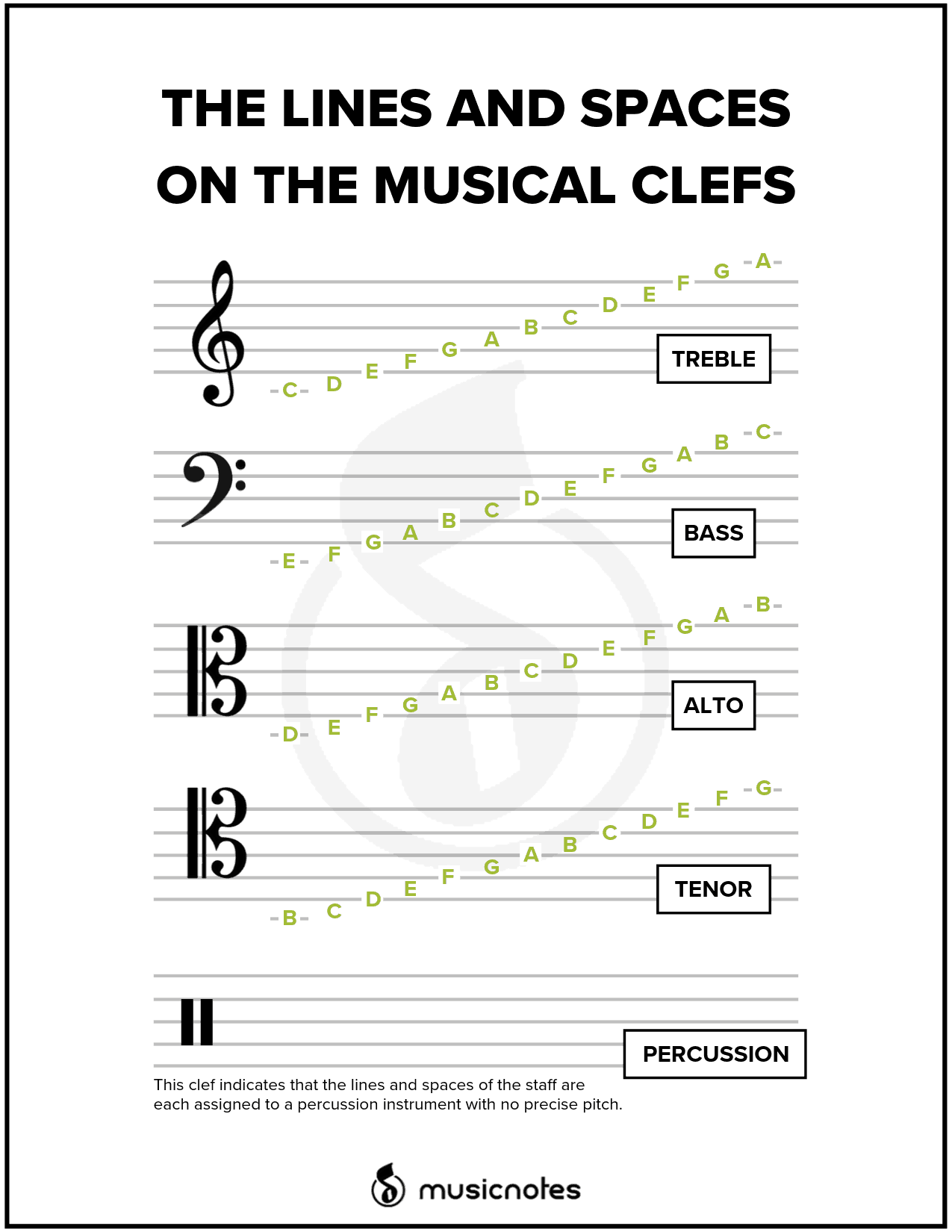 How To Read The Alto And Tenor Clefs In Music — Musicnotes Now