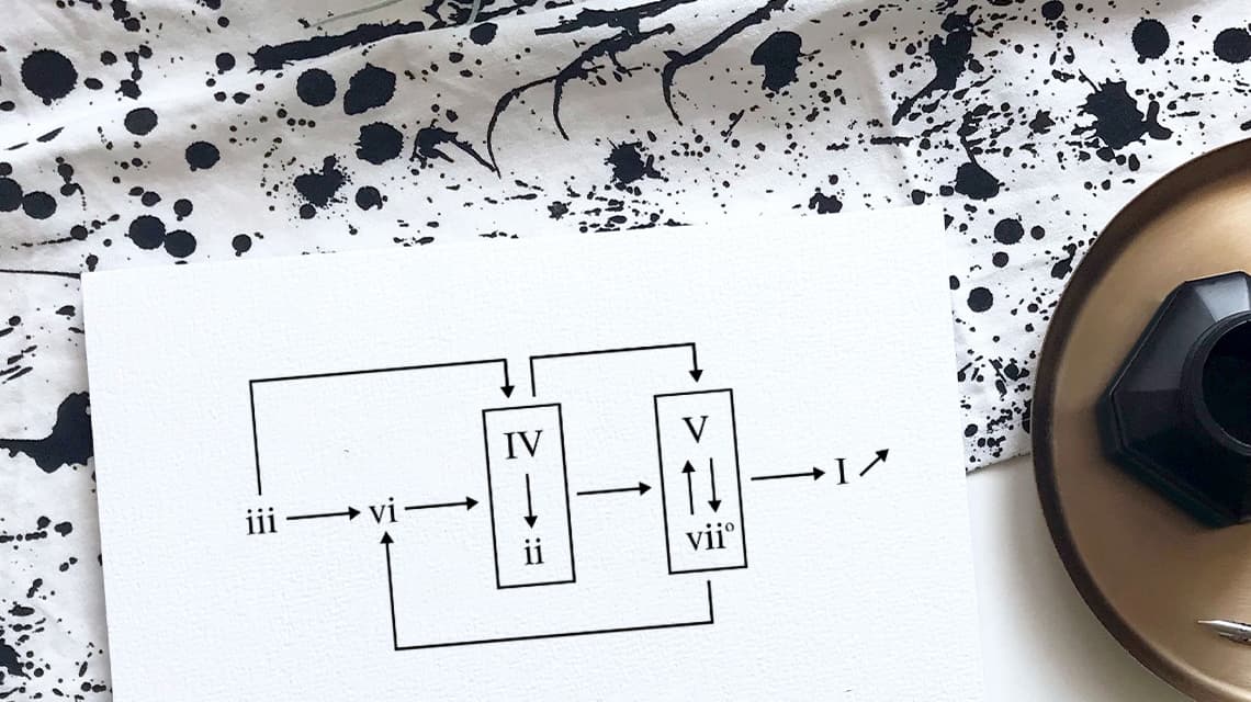 Chord Progressions of Well-Known Folksongs