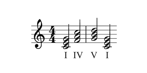 Solfège: What Is It, And How Is It Used? — Musicnotes Now