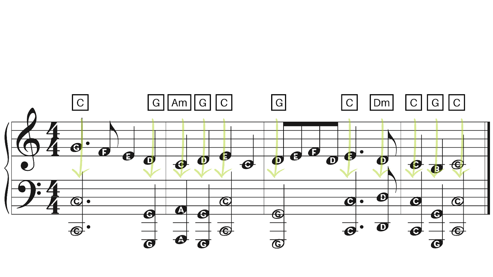 7 Ways To Play Lead Sheets With Your Left  Hand