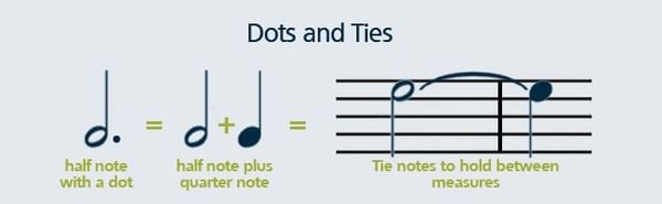 How to Read Sheet Music: A Step-by-Step Guide – Musicnotes Now