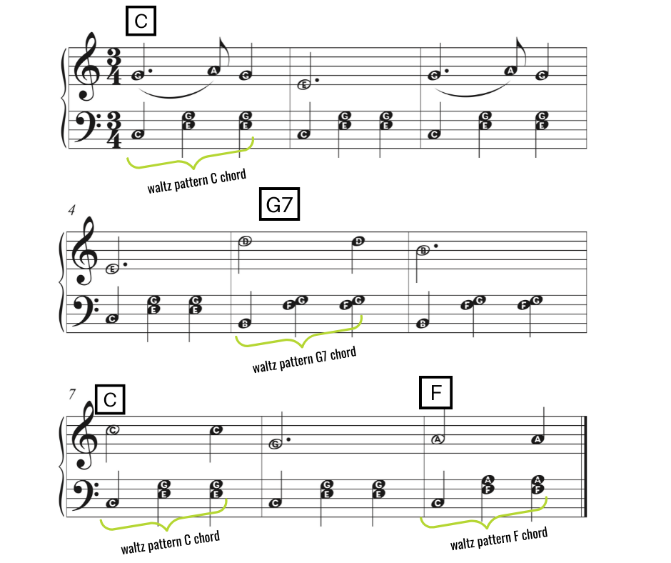 7 Ways To Play Lead Sheets With Your Left  Hand