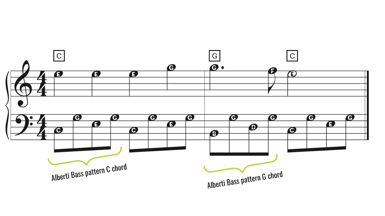 7 Ways To Play Lead Sheets With Your Left  Hand