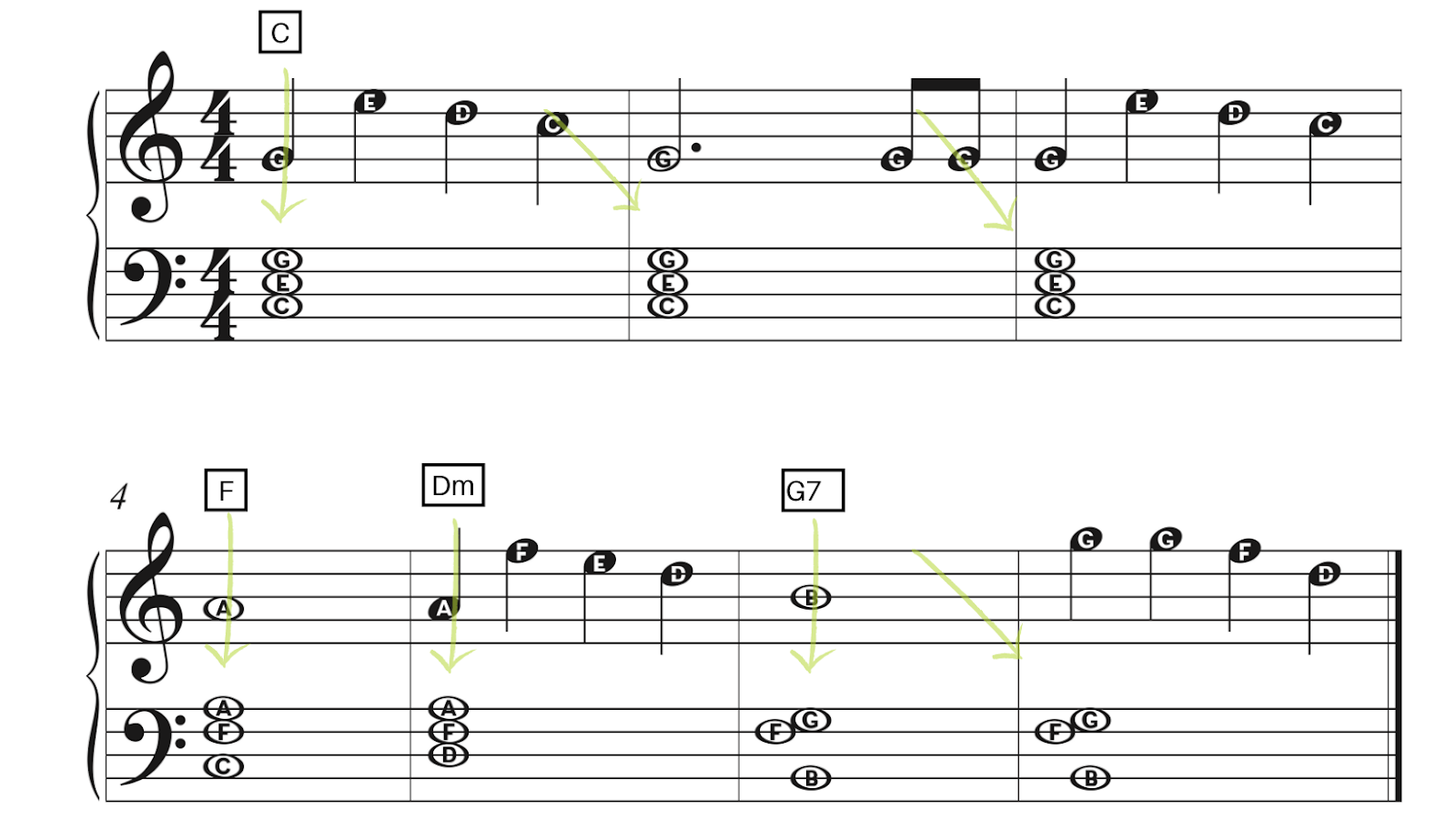 7 Ways To Play Lead Sheets With Your Left  Hand