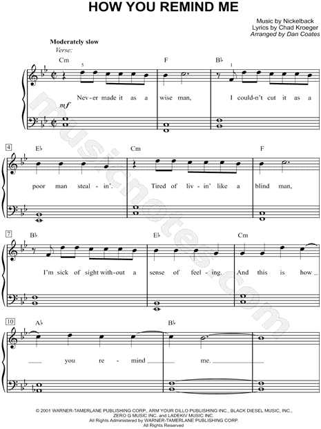 Nickelback How You Remind Me Sheet Music (Easy Piano) in Bb. 