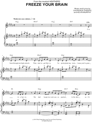 Play Date - Melanie Martinez Sheet music for Piano (Solo) Easy