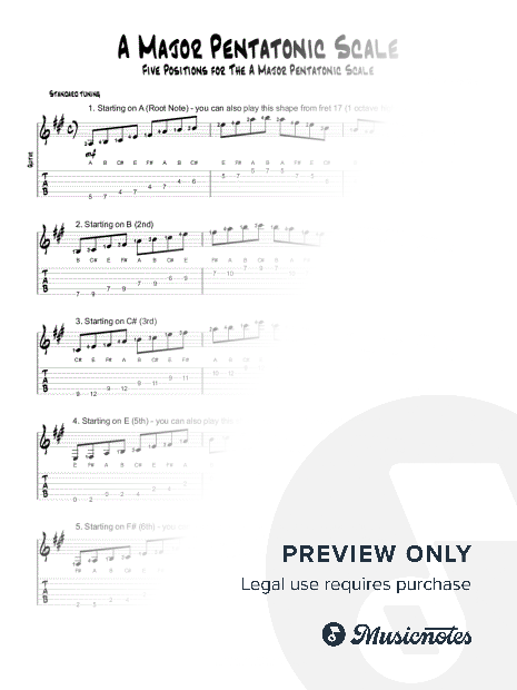 A Major Pentatonic Scale (Five Positions)