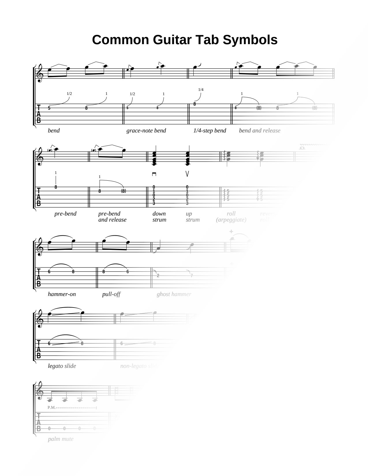 Common Guitar TAB Symbols